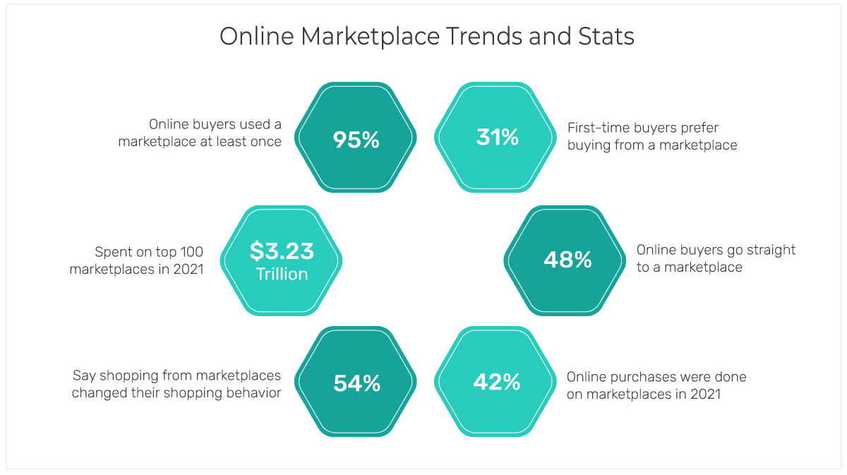 How to Maximize Your Earnings on Digital Marketplaces